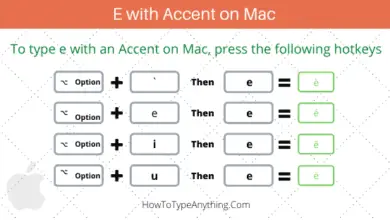 How to Type e with Accent: Accents on e (è,é,ê,ë)