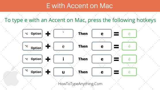e with accent on Mac